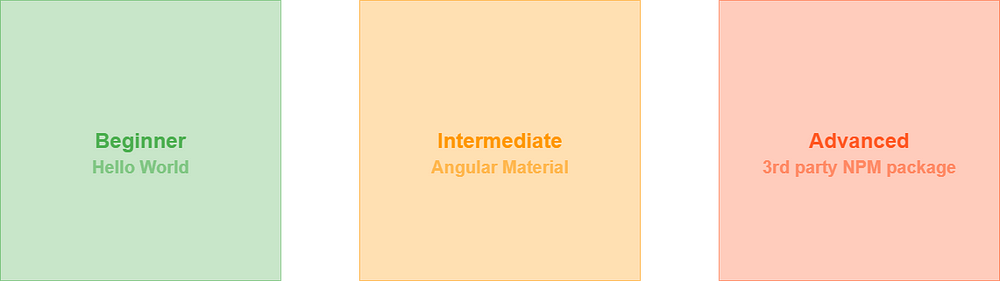 Mental model of implementation
