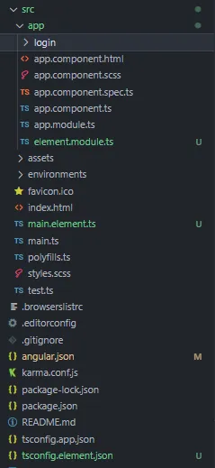 New/modified files in the project hierarchy