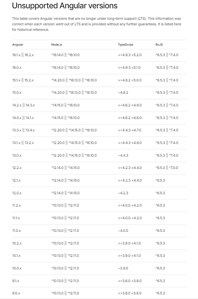 List of unsupported Angular version after v9