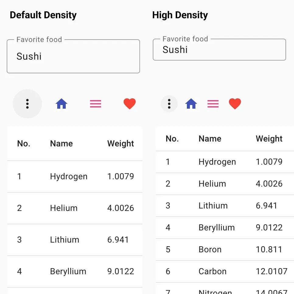 Density comparison